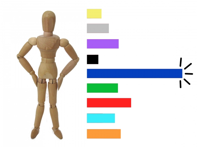 チーム力をアップする　～人材力～