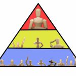 ピラミッド・サーバント・ホラクラシー